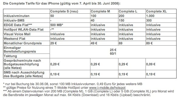 Neue iPhone-Tarife
