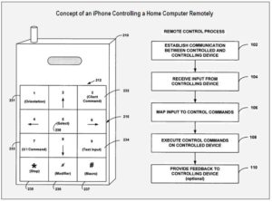 Patentskizze: iPhone als Fernbedienung
