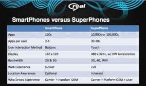 Smartphone vs. Superhone