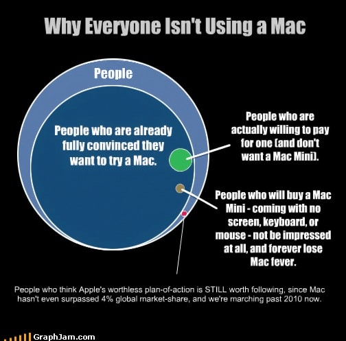 Macbook Pro, iMac: Neue Modelle erstes Halbjahr 2011