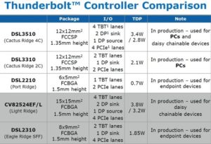 Intel Cactus Ridge: Thunderbolt Controller für Ivy Bridge Macs in Produktion