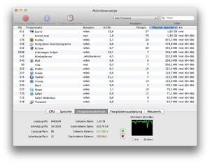 Mac OS X Lion - Aktivitätsanzeige
