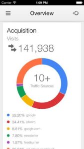 Google Analytics - Screenshot
