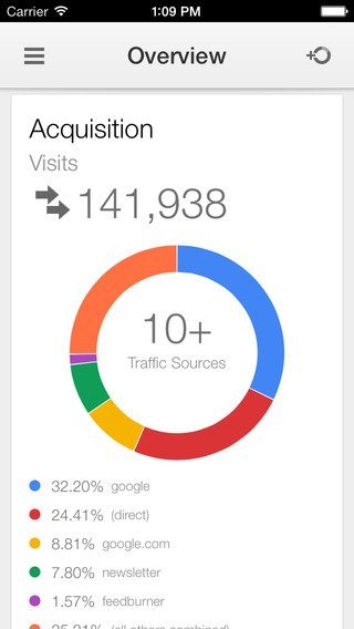 Google Analytics - Screenshot