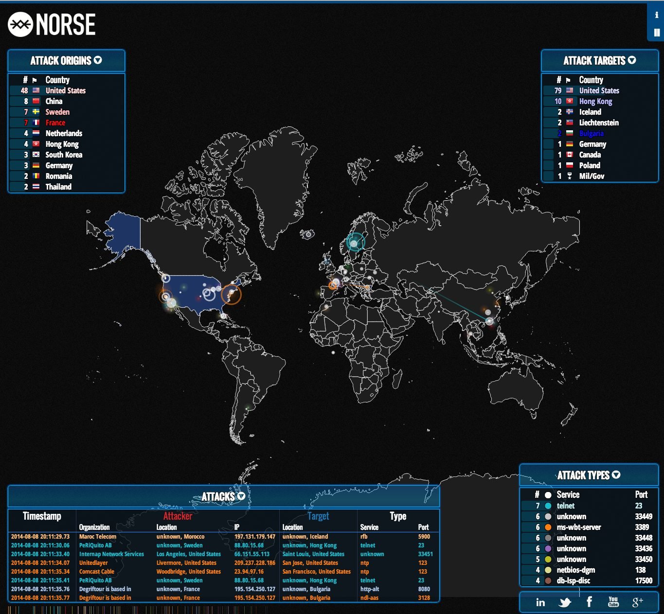 Echtzeit-Weltkarte DDoS von Norse