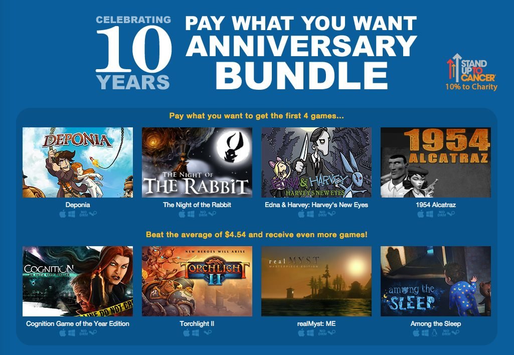 Pay What You Want Bundle bei MacGameStore