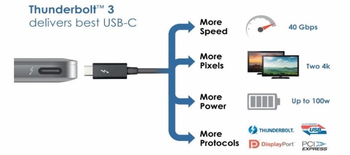 USB-C auf Thunderbolt 3