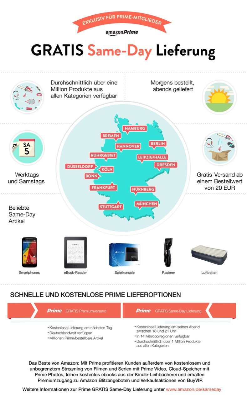 Amazon Prime Gratis Same Day Lieferung - Amazon Presse