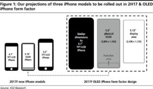 iPhone 8 Konzept - Vergleich iPhone 8 mit iPhone 7 (Skizze) / macrumors.com