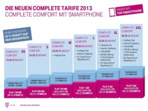 Telekom: Complete-Comfort-Tarife