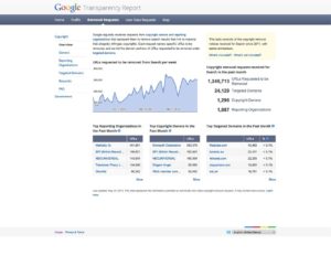 Google Transparency Report Copyright Removals vom 24. Mai 2012