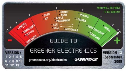Guide to Greener Electronics 13
