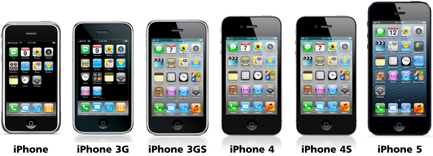 iPhone-Evolution | Macnotes.de