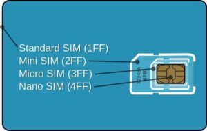 SIM-Formate: Standard, Mini, Micro, Nano