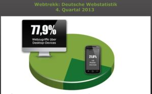 Webtrekk-Statistik Q4/2013